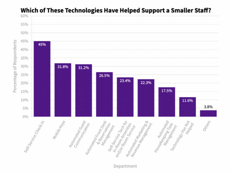 Stayntouch hotelier technology sentiment report